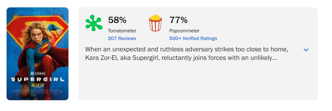Notas do público e crítica para Supergirl no Rotten Tomatoes