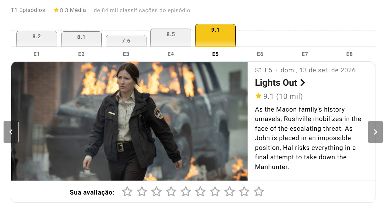 Episódio 5 de lanternas tem avaliação média de 9.1 no IMDB